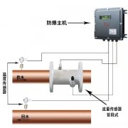 大連海峰換熱站管段式超聲波熱量表補(bǔ)水流量計(jì)