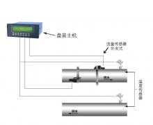 超聲波流量計菜單一覽表