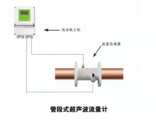 超聲波流量計(jì)有流速?zèng)]流量是什么原因