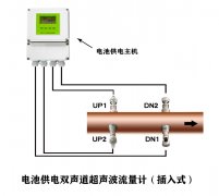 海峰超聲波流量計傳感器可以泡水使用嗎