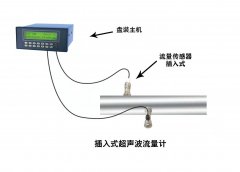 海峰偉業(yè)超聲波流量計技術(shù)參數(shù)