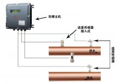 TDS-100F1超聲波流量計如何輸入管道外徑