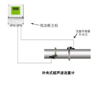 超聲波流量計(jì)可以測(cè)量哪些介質(zhì)的流量
