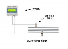 大連海峰偉業(yè)模塊式超聲波流量計(jì)技術(shù)特點(diǎn)