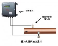 插入式超聲波流量計(jì)帶壓安裝開孔器