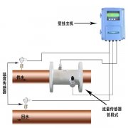 壁掛式超聲波熱量表（管段式）