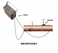 便攜式超聲波流量計(jì)的優(yōu)點(diǎn)在哪里？