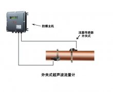 大連海峰TDS-100F1超聲波流量計可以測量哪些介質(zhì)