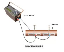 大連海峰TDS-100外夾式超聲波流量計(jì)熱量表特點(diǎn)