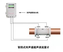 大連海峰超聲波流量計(jì)是一種非接觸式測(cè)量?jī)x表