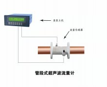大連海峰外夾式超聲波流量計(jì)使用