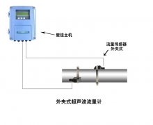 大連海峰外夾式超聲波流量計(jì)技術(shù)優(yōu)勢(shì)