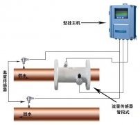 管道信息不準(zhǔn)確對(duì)大連海峰超聲波流量計(jì)造成的影響