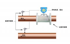 大連海峰偉業(yè)超聲流量計是一種非接觸式流量計