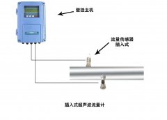 超聲波流量計(jì)和水表在價(jià)格上有什么區(qū)別