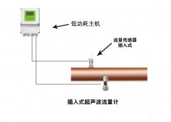外夾式超聲波流量計(jì)信號(hào)低如何解決呢