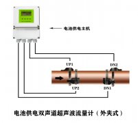 管道結(jié)構(gòu)太厚會(huì)影響外夾式流量計(jì)信號(hào)強(qiáng)度