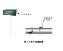 大連海峰超聲波流量計(jì)熱量表主機(jī)有幾種類型