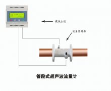 超聲波流量計(jì)信號(hào)的丟失可能是因?yàn)殡娫锤蓴_