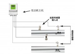 大連海峰插入式超聲波熱量表有哪些優(yōu)勢呢